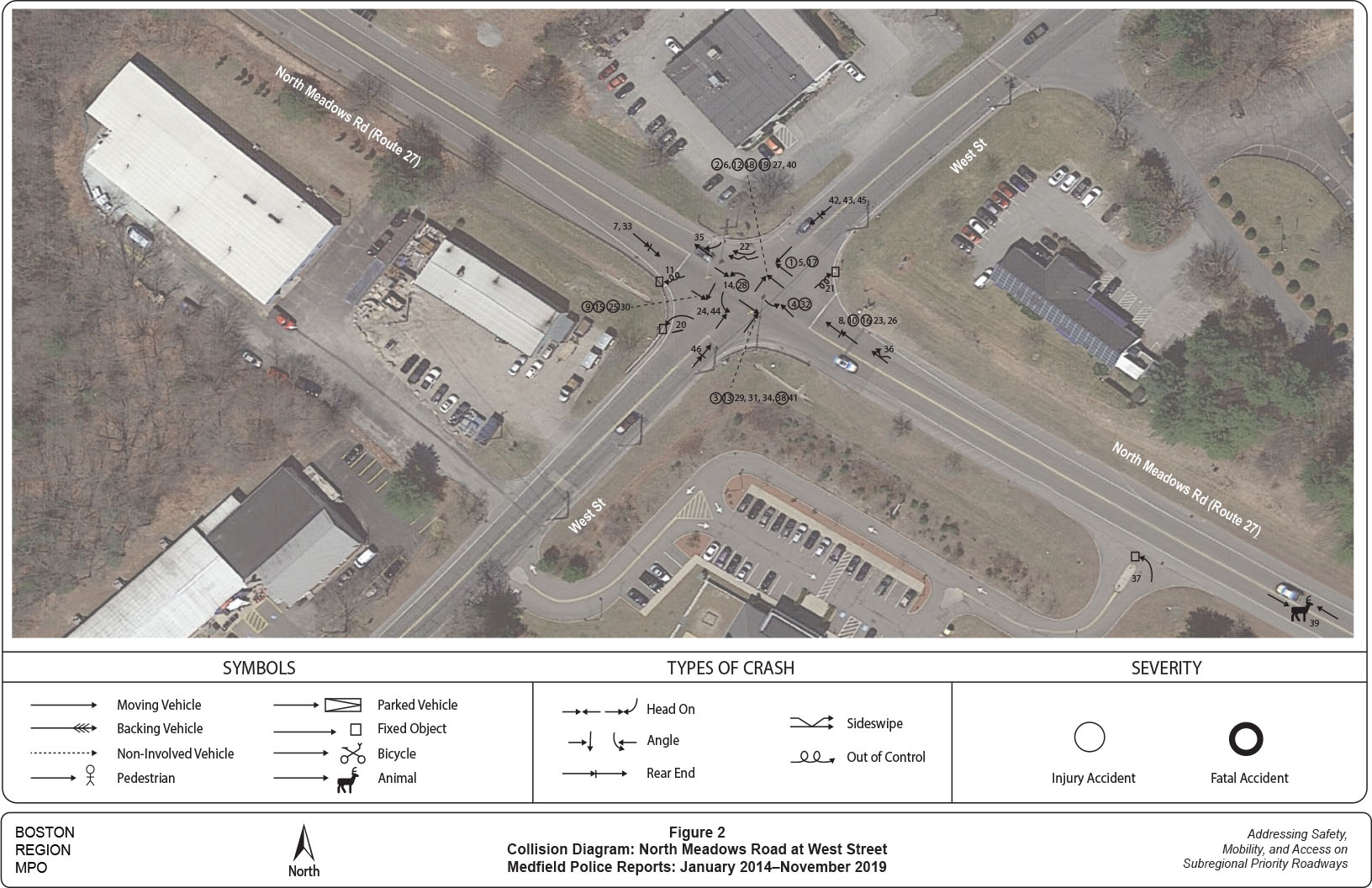 Figure 2: Collision Diagram, January 2014–November 2019
This figure shows the location, collision type, and number observed for all the crashes reported to the Medfield police department at the intersection.